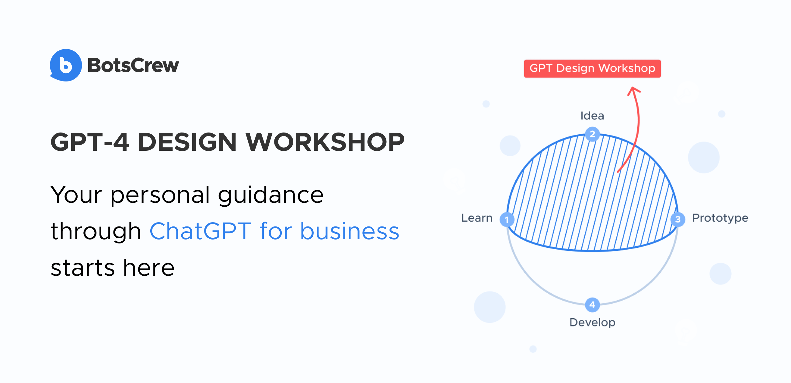 GPT Design Workshop | BotsCrew